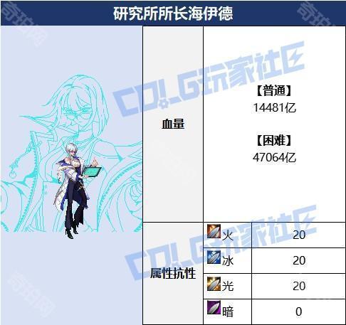 【攻略：解除锁血BOSS】火辣数学老师在线教学！研究所所长海伊德重点机制攻略3