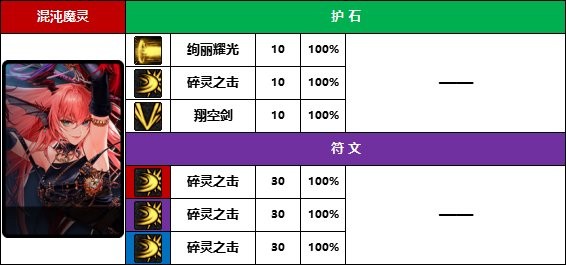 【D助统计】强者之路榜首选的啥-《暗夜/守护者》护石符文前10名使用率一览7