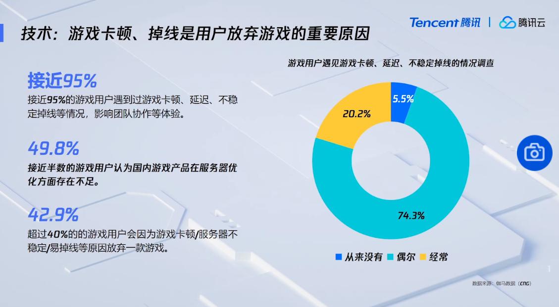 游戏行业关注点转向长期运营 内容更新与玩家社区成为竞争关键